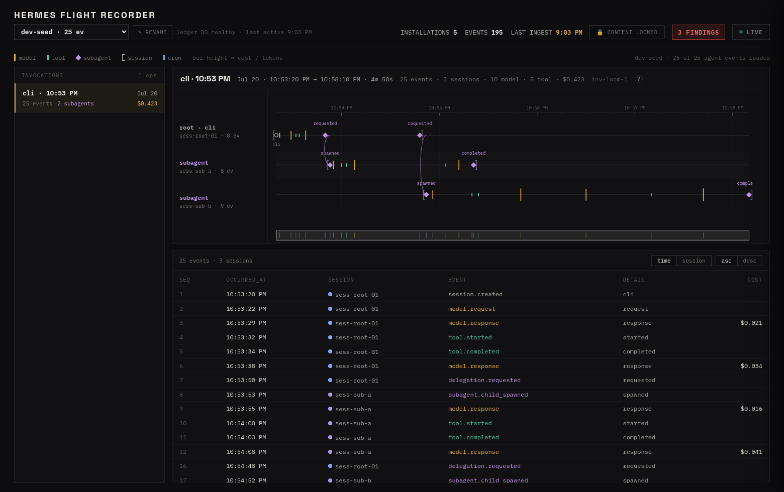 The Hermes Tower: an event strip with per-session tracks, a zoomable time ruler, and an event ledger table